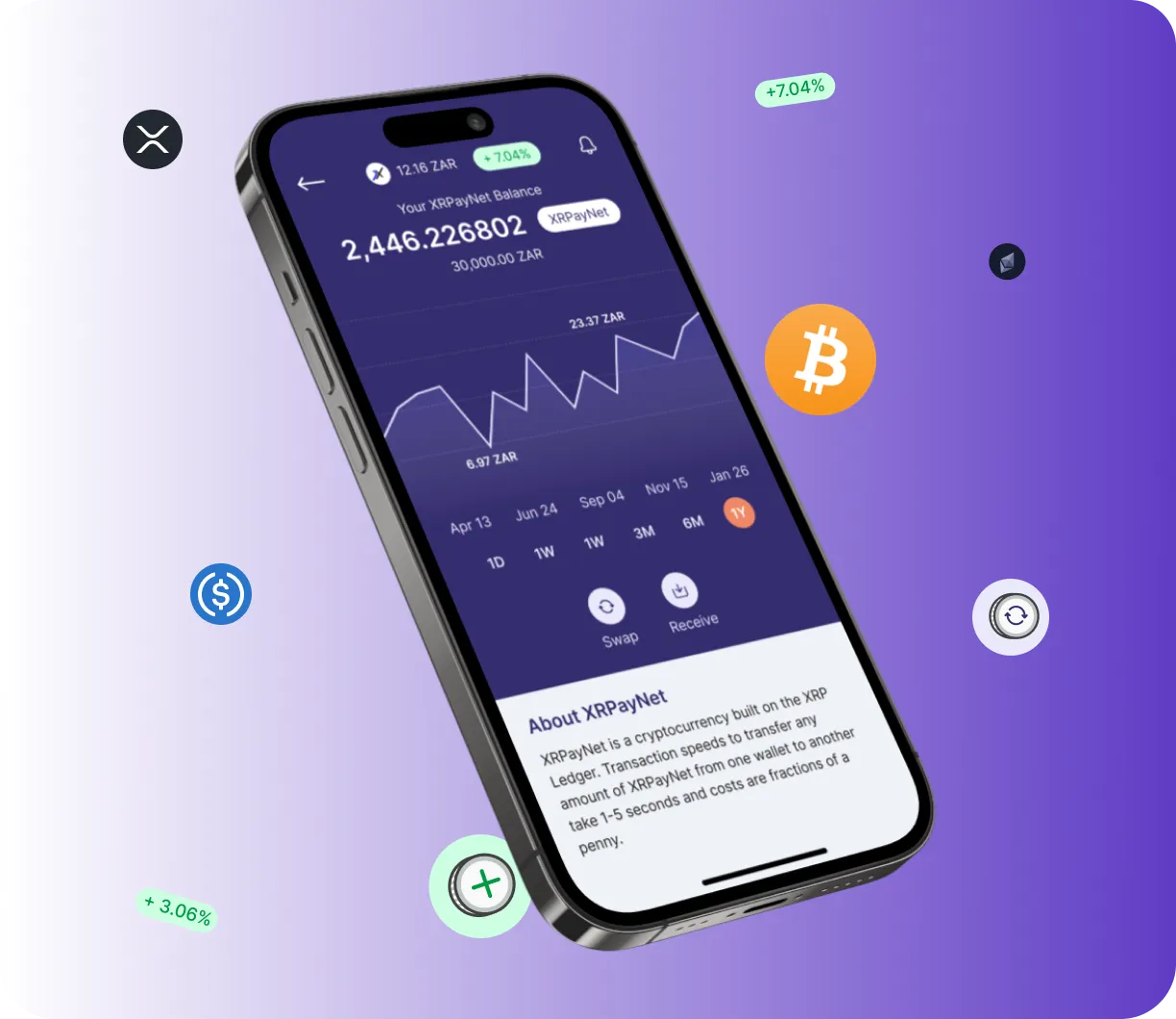 Bitcoin 2.0 Diamox - O que é?